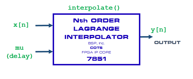 LaGrange Interpolator FPGA IP Core